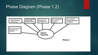 Phase Diagram (Phase 1.2)
 