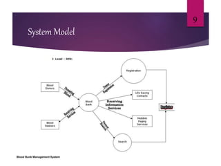 System Model
Blood Bank Management System
9
 