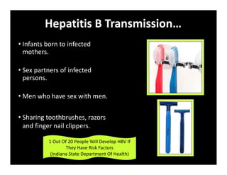 Hepatitis B Transmission…
• Infants born to infected
mothers.
• Sex partners of infected
persons.
• Men who have sex with men.
• Sharing toothbrushes, razors
and finger nail clippers.
1 Out Of 20 People Will Develop HBV If
They Have Risk Factors
(Indiana State Department Of Health)
 