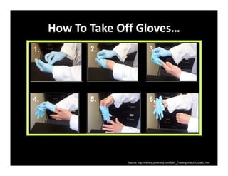 How To Take Off Gloves…
Source: http://training.prolinkhq.com/BBP_Training/cha03/12cha03.htm
 