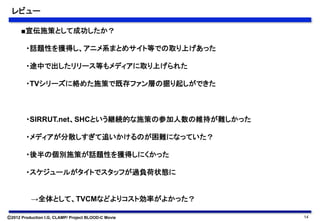 レビュー	

      ■宣伝施策として成功したか？

      　・話題性を獲得し、アニメ系まとめサイト等での取り上げあった

      　・途中で出したリリース等もメディアに取り上げられた

      　・TVシリーズに絡めた施策で既存ファン層の掘り起しができた



      　・SIRRUT.net、SHCという継続的な施策の参加人数の維持が難しかった

      　・メディアが分散しすぎて追いかけるのが困難になっていた？

      　・後半の個別施策が話題性を獲得しにくかった

      　・スケジュールがタイトでスタッフが過負荷状態に


      　　→全体として、TVCMなどよりコスト効率がよかった？	

Ⓒ2012 Production I.G, CLAMP/ Project BLOOD-C Movie   14
 