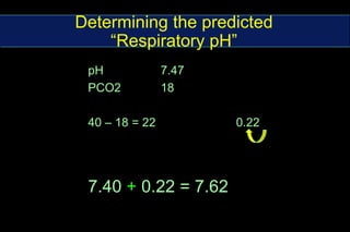 Anion GapCations are Na + & K +Major  Anions are Cl ‾ & HCO3 ‾