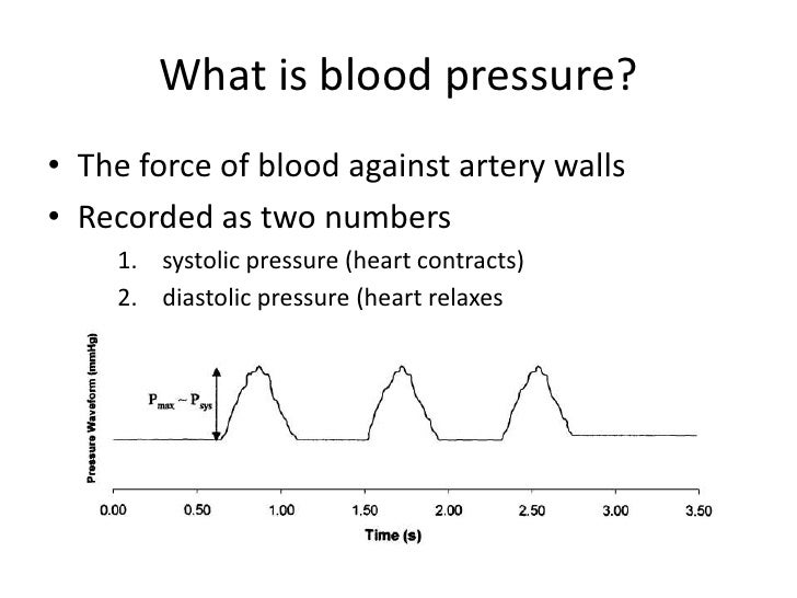 Blood Pressure