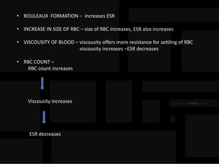 • ROULEAUX FORMATION – increases ESR
• INCREASE IN SIZE OF RBC – size of RBC increases, ESR also increases
• VISCOUSITY OF BLOOD – viscousity offers more resistance for settling of RBC
viscousity increases –ESR decreases
• RBC COUNT –
RBC count increases
Viscousity increases
ESR decreases
 