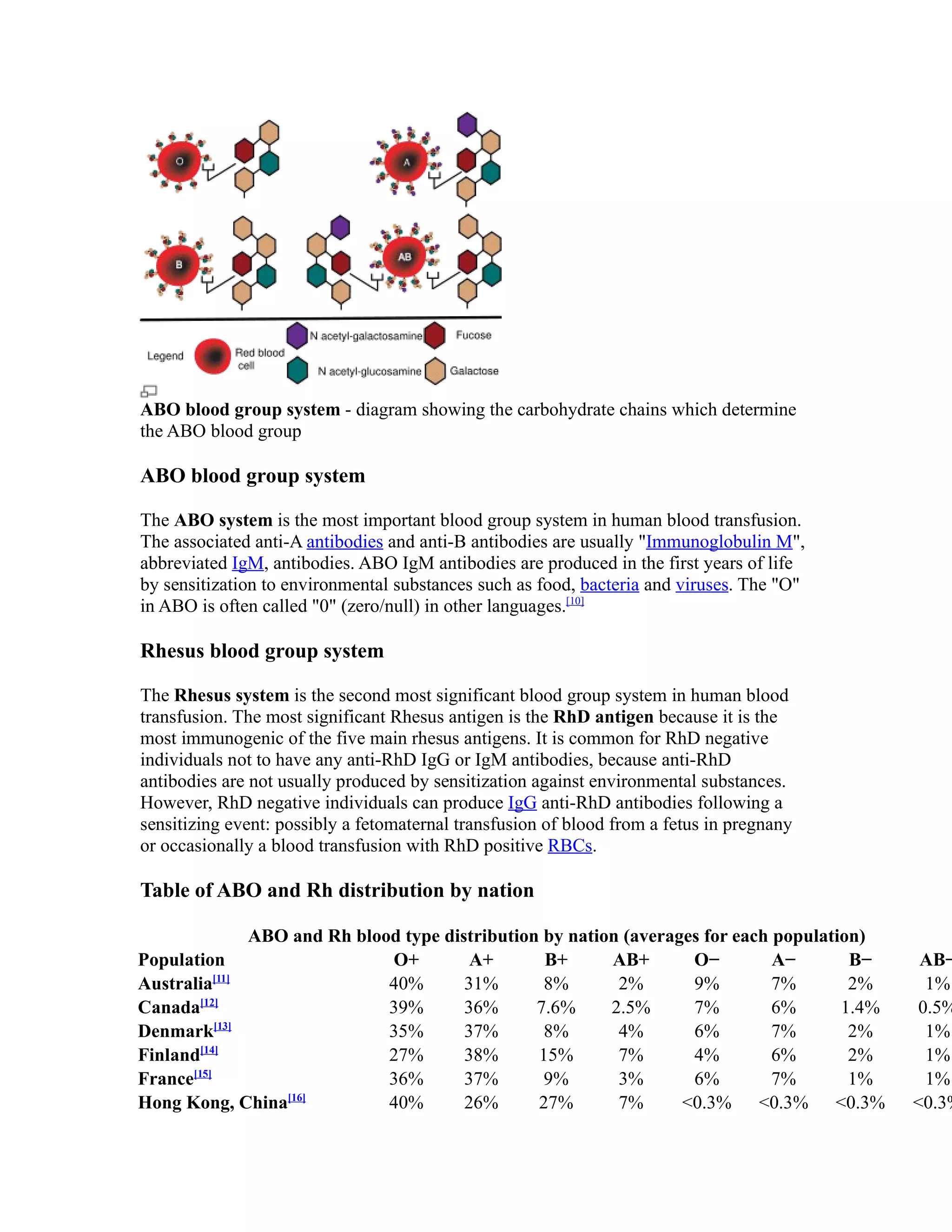 Blood Type From Rtibloodinfo | PDF | Blood Disorders | Diseases and ...