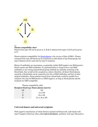 Compatible Plasma Chart Blood Type From Rtibloodinfo | PDF