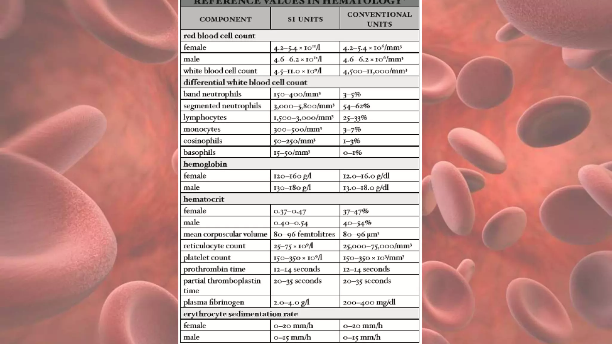 Blood; Fluid of Life