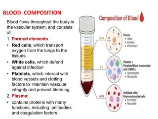 BLOOD COMPOSITION
Blood flows throughout the body in
the vascular system, and consists
of:
1. Formed elements
• Red cells, which transport
oxygen from the lungs to the
tissues
• White cells, which defend
against infection
• Platelets, which interact with
blood vessels and clotting
factors to maintain vascular
integrity and prevent bleeding
2. Plasma:
• contains proteins with many
functions, including antibodies
and coagulation factors
 