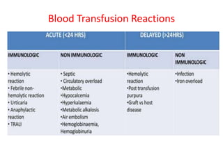 Blood Transfusion Reactions
 