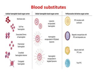 Blood substitutes
 