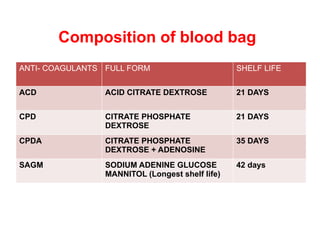blood and blood components in medicine.pptx