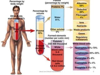 blood and blood products components of blood | PPTX