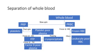 Blood and Blood Products [Autosaved].pptx