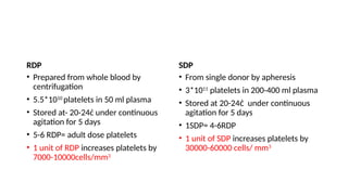 Blood and Blood Products [Autosaved].pptx
