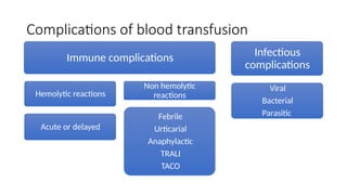 Blood and Blood Products [Autosaved].pptx