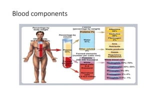 Blood and Blood Products [Autosaved].pptx
