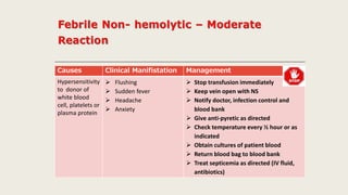 Causes Clinical Manifistation Management
Hypersensitivity
to donor of
white blood
cell, platelets or
plasma protein
 Flushing
 Sudden fever
 Headache
 Anxiety
 Stop transfusion immediately
 Keep vein open with NS
 Notify doctor, infection control and
blood bank
 Give anti-pyretic as directed
 Check temperature every ½ hour or as
indicated
 Obtain cultures of patient blood
 Return blood bag to blood bank
 Treat septicemia as directed (IV fluid,
antibiotics)
 