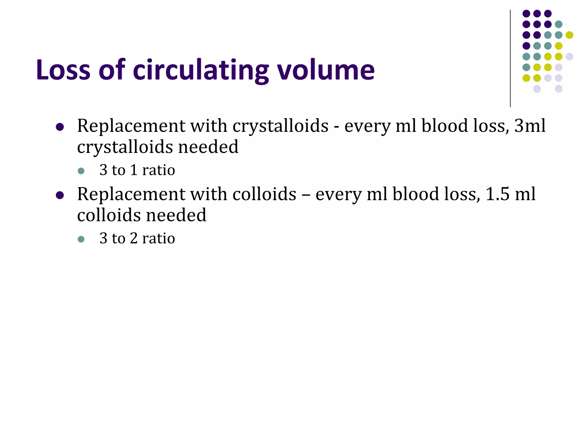 Loss of circulating volume
 Replacement with crystalloids - every ml blood loss, 3ml
crystalloids needed
 3 to 1 ratio
 Replacement with colloids – every ml blood loss, 1.5 ml
colloids needed
 3 to 2 ratio
 