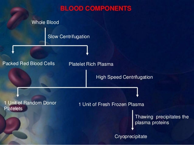 of composition cells blood red blood transfusions Blood and