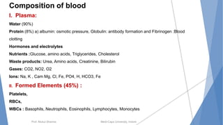 Prof. Mukul Sharma Medi-Caps University, Indore
Composition of blood
I. Plasma:
Water (90%)
Protein (8%) a) albumin: osmotic pressure, Globulin: antibody formation and Fibrinogen :Blood
clotting
Hormones and electrolytes
Nutrients :Glucose, amino acids, Triglycerides, Cholesterol
Waste products: Urea, Amino acids, Creatinine, Bilirubin
Gases: CO2, NO2, O2
Ions: Na, K , Cam Mg, Cl, Fe, PO4, H, HCO3, Fe
II. Formed Elements (45%) :
Platelets,
RBCs,
WBCs : Basophils, Neutrophils, Eosinophils, Lymphocytes, Monocytes
 
