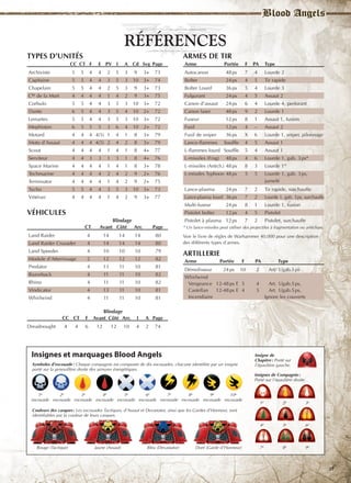 Blood Angels Codex