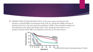BLOOD [Autosaved].pptx diseases,wbc,rbc,platelets | PPTX