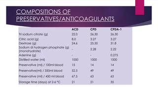 bloodbagsandanticoagulants-161112090526. | PPTX
