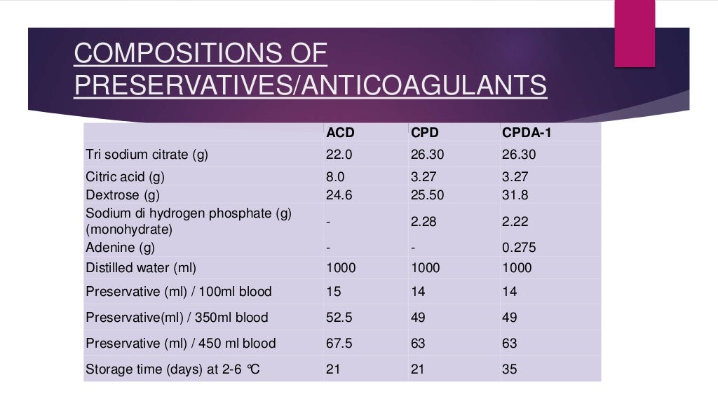 Blood bags and its anticoagulants