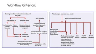 Blood Bank and its functions in hosp.ppt