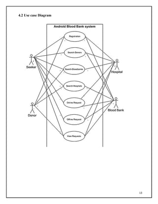 13
4.2 Use case Diagram
 