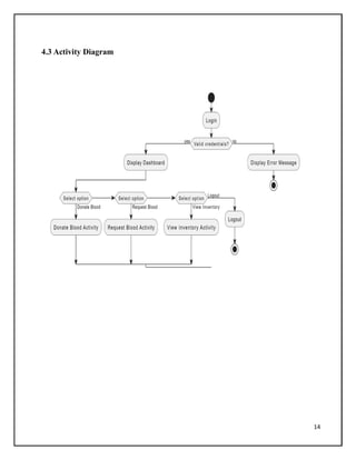 14
4.3 Activity Diagram
 