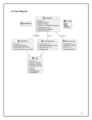 15
4.4 Class Diagram
 