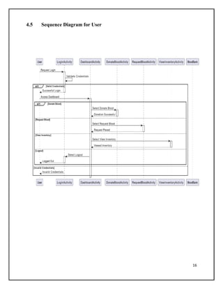 16
4.5 Sequence Diagram for User
 