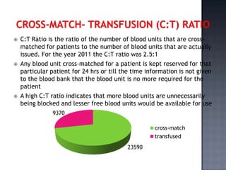    C:T Ratio is the ratio of the number of blood units that are cross-
    matched for patients to the number of blood units that are actually
    issued. For the year 2011 the C:T ratio was 2.5:1
   Any blood unit cross-matched for a patient is kept reserved for that
    particular patient for 24 hrs or till the time information is not given
    to the blood bank that the blood unit is no more required for the
    patient
   A high C:T ratio indicates that more blood units are unnecessarily
    being blocked and lesser free blood units would be available for use
                9370

                                                     cross-match
                                                     transfused
                                           23590
 