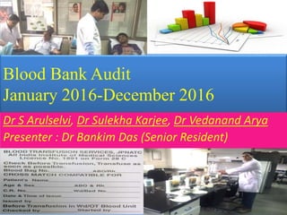 Blood Bank Audit
January 2016-December 2016
Dr S Arulselvi, Dr Sulekha Karjee, Dr Vedanand Arya
Presenter : Dr Bankim Das (Senior Resident)
 