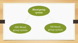 Blood group
system
RH blood
group system
ABO Blood
group system
 