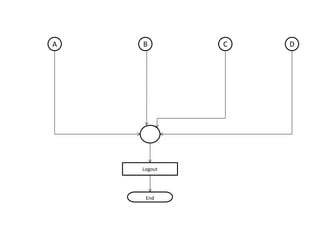 A B C D
Logout
End
 