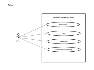 Registration
Login
View Profile
Patient Request for blood
Blood Bank Management System
Patient :
 