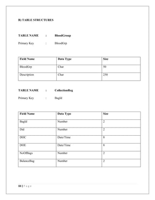 Blood bank management system project report.pdf