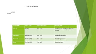 blood bank managemesnt system.presentation | PPTX