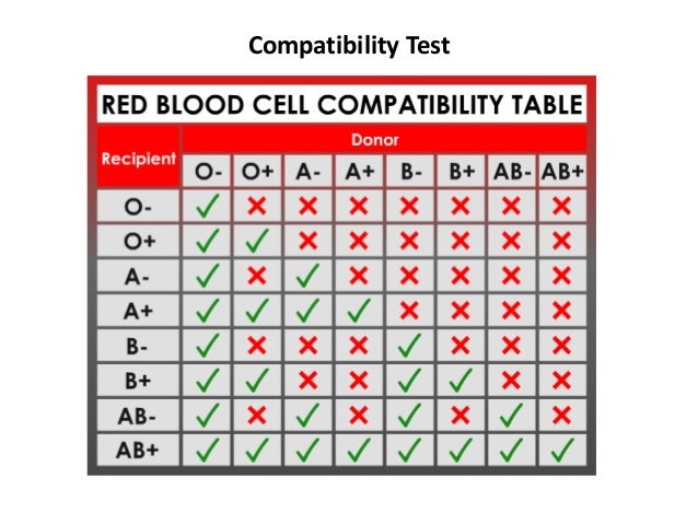 how are packed cells prepared morgan jessi Blood & bank how are packed cells prepared morgan jessi Blood & bank