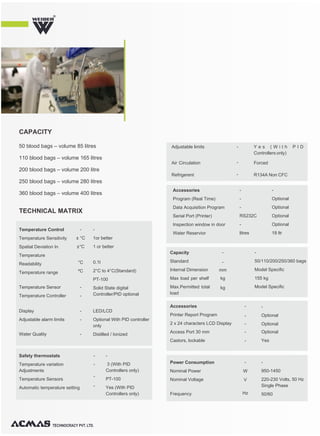 TECHNICAL MATRIX
CAPACITY
Temperature Control
Temperature Sensitivity
Spatial Deviation In
Temperature
Readability
Temperature range
Temperature Sensor
Temperature Controller
Display
Adjustable alarm limits
Water Quality
-
± °C
±°C
°C
ºC
-
-
-
-
-
-
1or better
1 or better
Accessories
Program (Real Time)
Data Acquisition Program
Serial Port (Printer)
Inspection window in door
Water Reservior
-
-
-
RS232C
-
litres
-
Optional
Optional
Optional
Optional
18 ltr
Adjustable limits
Air Circulation
Refrigerent
Y e s ( W i t h P I D
Controllers only)
Forced
R134A Non CFC
-
-
-
Safety thermostats
Temperature variation
Adjustments
Temperature Sensors
Automatic temperature setting
-
-
-
-
-
3 (With PID
Controllers only)
PT-100
Yes (With PID
Controllers only)
Accessories
Printer Report Program
2 x 24 characters LCD Display
Access Port 30 mm
Castors, lockable
Power Consumption
Nominal Power
Nominal Voltage
Frequency
-
-
-
-
-
-
W
V
Hz
-
Optional
Optional
Optional
Yes
-
950-1450
220-230 Volts, 50 Hz
Single Phase
50/60
0.1l
2°C to 4°C(Standard)
PT-100
Solid State digital
Controller/PID optional
LED/LCD
Optional With PID controller
only
Distilled / Ionized
R
TECHNOCRACY PVT. LTD.
50 blood bags – volume 85 litres
110 blood bags – volume 165 litres
200 blood bags – volume 200 litre
250 blood bags – volume 280 litres
360 blood bags – volume 400 litres
Capacity
Standard
Internal Dimension
Max load per shelf
Max.Permitted total
load
-
-
mm
kg
kg
-
50/110/200/250/360 bags
Model Specific
155 kg
Model Specific
 