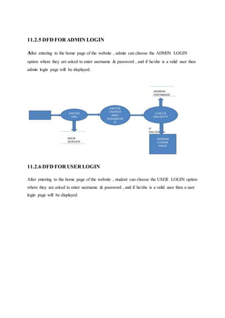 11.2.5 DFD FOR ADMIN LOGIN
After entering to the home page of the website , admin can choose the ADMIN LOGIN
option where they are asked to enter username & password , and if he/she is a valid user then
admin login page will be displayed.
11.2.6 DFD FOR USER LOGIN
After entering to the home page of the website , student can choose the USER LOGIN option
where they are asked to enter username & password , and if he/she is a valid user then a user
login page will be displayed.
 
