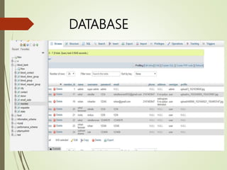 DATABASE
 
