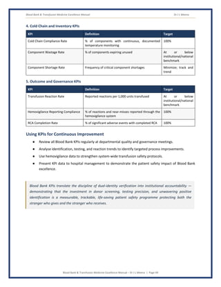 Blood Bank & Transfusion Medicine Excellence Manual Dr J L Meena
Blood Bank & Transfusion Medicine Excellence Manual – Dr J L Meena | Page 49
4. Cold Chain and Inventory KPIs
KPI Definition Target
Cold Chain Compliance Rate % of components with continuous, documented
temperature monitoring
100%
Component Wastage Rate % of components expiring unused At or below
institutional/national
benchmark
Component Shortage Rate Frequency of critical component shortages Minimize; track and
trend
5. Outcome and Governance KPIs
KPI Definition Target
Transfusion Reaction Rate Reported reactions per 1,000 units transfused At or below
institutional/national
benchmark
Hemovigilance Reporting Compliance % of reactions and near-misses reported through the
hemovigilance system
100%
RCA Completion Rate % of significant adverse events with completed RCA 100%
Using KPIs for Continuous Improvement
● Review all Blood Bank KPIs regularly at departmental quality and governance meetings.
● Analyse identification, testing, and reaction trends to identify targeted process improvements.
● Use hemovigilance data to strengthen system-wide transfusion safety protocols.
● Present KPI data to hospital management to demonstrate the patient safety impact of Blood Bank
excellence.
Blood Bank KPIs translate the discipline of dual-identity verification into institutional accountability —
demonstrating that the investment in donor screening, testing precision, and unwavering positive
identification is a measurable, trackable, life-saving patient safety programme protecting both the
stranger who gives and the stranger who receives.
 