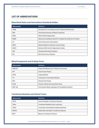 Blood Bank & Transfusion Medicine Excellence Manual Dr J L Meena
Blood Bank & Transfusion Medicine Excellence Manual – Dr J L Meena | Page 7
LIST OF ABBREVIATIONS
Blood Bank Roles and International Standards Bodies
Abbreviation Full Form
AABB Association for the Advancement of Blood & Biotherapies
ISBT International Society of Blood Transfusion
WHO World Health Organization
NABH National Accreditation Board for Hospitals & Healthcare Providers
JCI Joint Commission International
NBTC National Blood Transfusion Council (India)
NACO National AIDS Control Organisation (India)
SOP Standard Operating Procedure
KPI Key Performance Indicator
Blood Component and Testing Terms
Abbreviation Full Form
PRBC/PC Packed Red Blood Cells / Platelet Concentrate
FFP Fresh Frozen Plasma
CRYO Cryoprecipitate
TTI Transfusion-Transmitted Infection
NAT Nucleic Acid Testing
ELISA Enzyme-Linked Immunosorbent Assay
ISBT 128 International Blood Labeling and Traceability Standard
Transfusion Reaction and Clinical Terms
Abbreviation Full Form
AHTR Acute Hemolytic Transfusion Reaction
TRALI Transfusion-Related Acute Lung Injury
TACO Transfusion-Associated Circulatory Overload
FNHTR Febrile Non-Hemolytic Transfusion Reaction
MTP Massive Transfusion Protocol
 