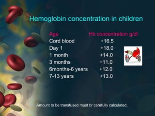 Blood & blood products | PPT