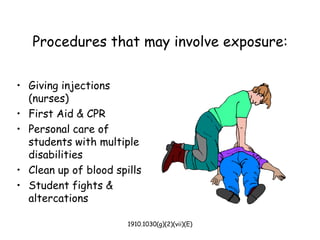 1910.1030(g)(2)(vii)(E)
Procedures that may involve exposure:
• Giving injections
(nurses)
• First Aid & CPR
• Personal care of
students with multiple
disabilities
• Clean up of blood spills
• Student fights &
altercations
 
