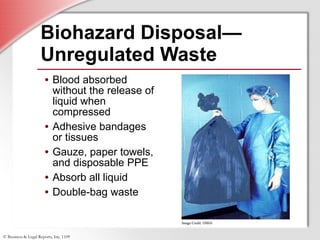 Biohazard Disposal— Unregulated Waste Blood absorbed without the release of liquid when compressed Adhesive bandages  or tissues Gauze, paper towels, and disposable PPE Absorb all liquid Double-bag waste Image Credit: OSHA 