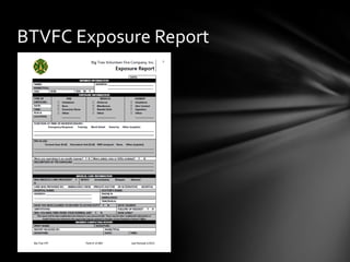 BTVFC Exposure Report
 